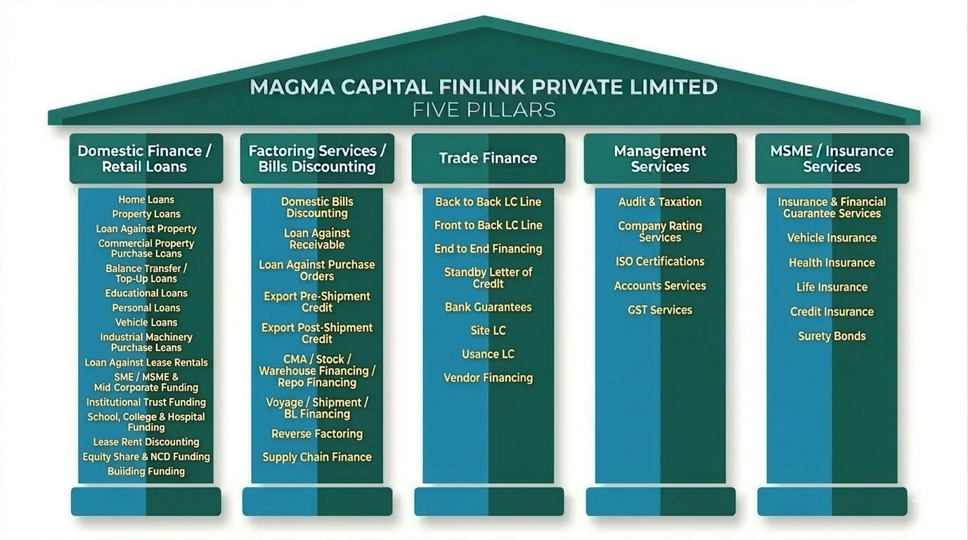 Financial Advisory Meeting